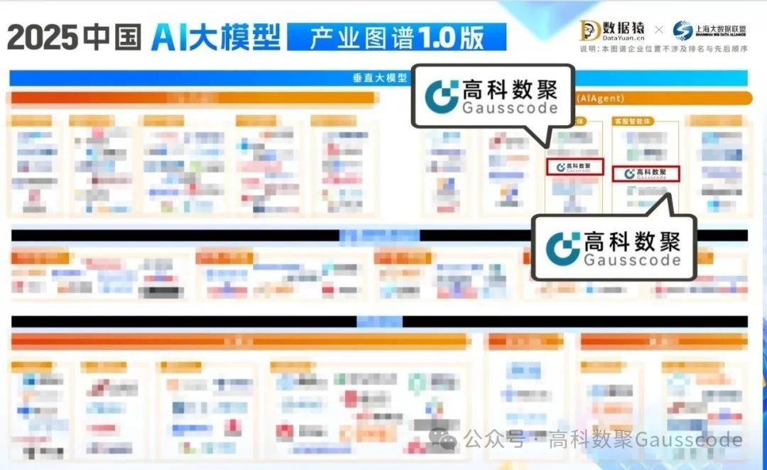 海洋之神hy590入选《2025中国AI大模型产业图谱》双板块，AI赋能汽车产业数智化升级
